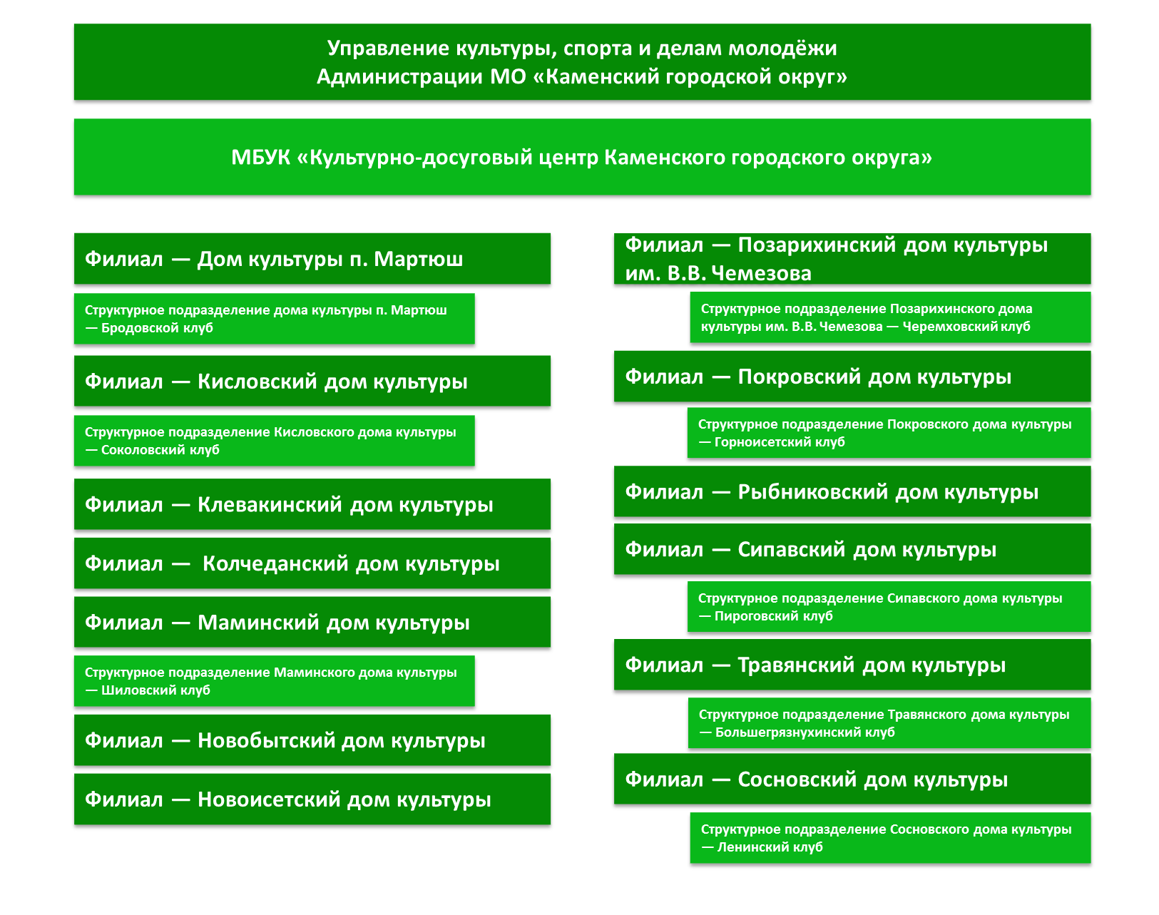 Документы — Культурно-досуговый центр Каменского городского округа